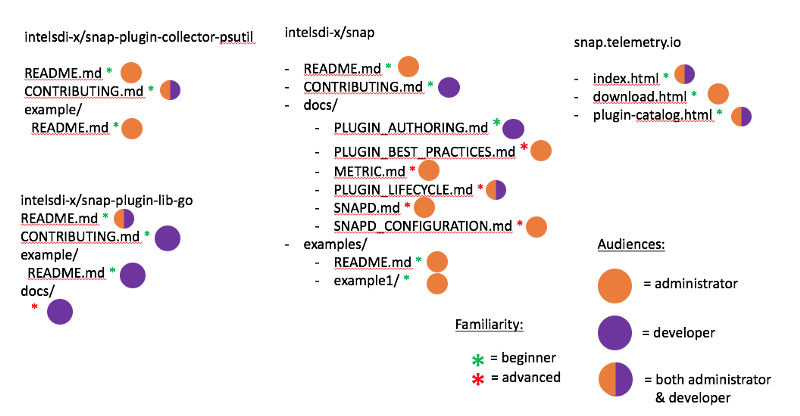 persona-content-mapping.png