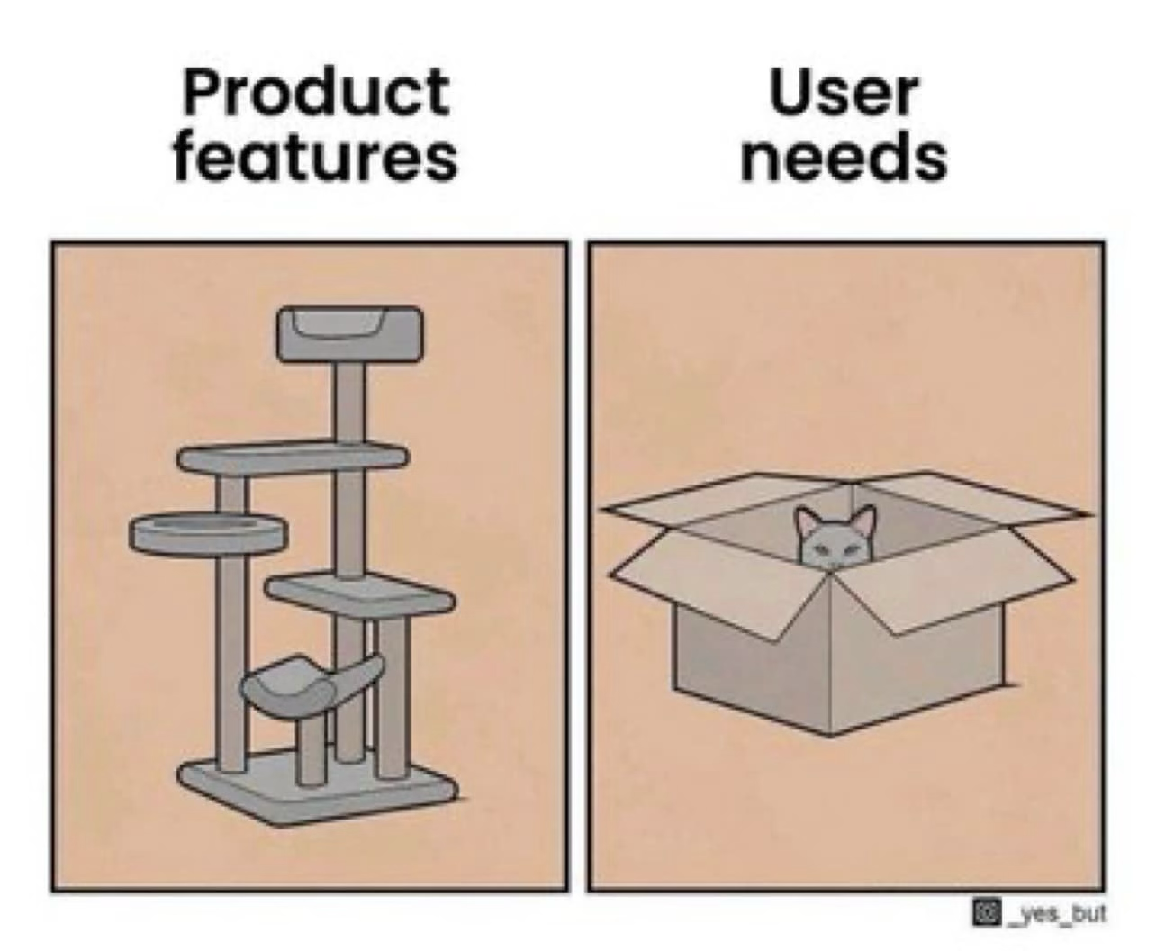 Product-Features-User-Needs.png