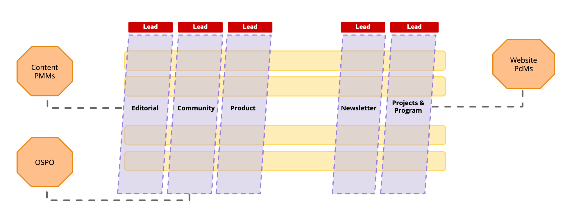 complex-and-stream-aligned-teams.png