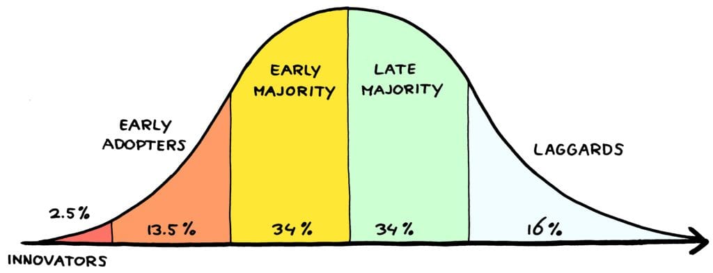 diffusion-of-innovation-chart-1-of-2.jpg